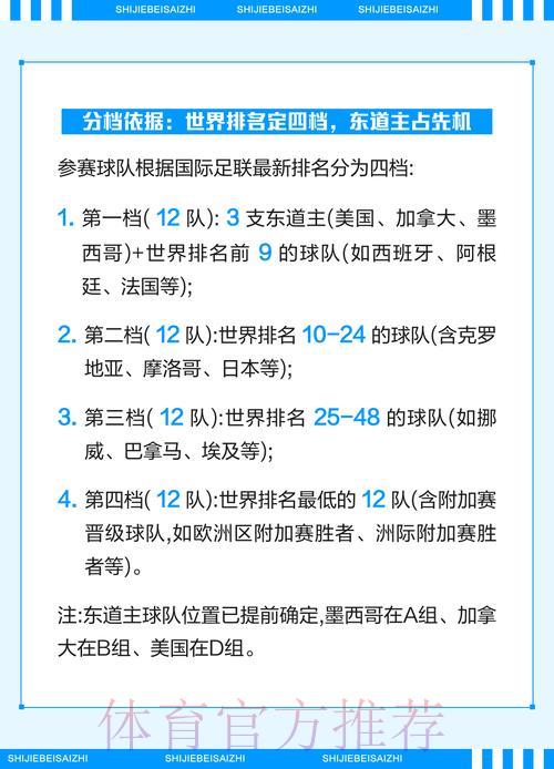 2026年世界杯淘汰赛阶段赛程深度解析 2026年世界杯淘汰赛阶段赛程深度解析