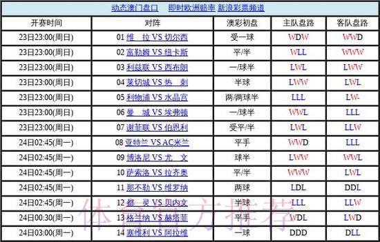 2026世界杯手机投注盘口 2026世界杯手机投注盘口