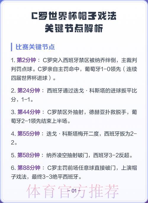 2026世界杯进球数据深度解析:帽子戏法球员的得分贡献研究 2026世界杯进球数据深度解析:帽子戏法球员的得分贡献研究