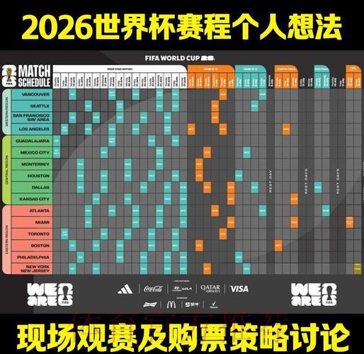 2026世界杯竞猜投注的数据解析与逻辑推演 2026世界杯竞猜投注的数据解析与逻辑推演