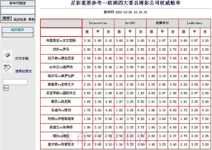 世界杯竞猜平台:超高赔率首选投注入口 世界杯竞猜平台:超高赔率首选投注入口