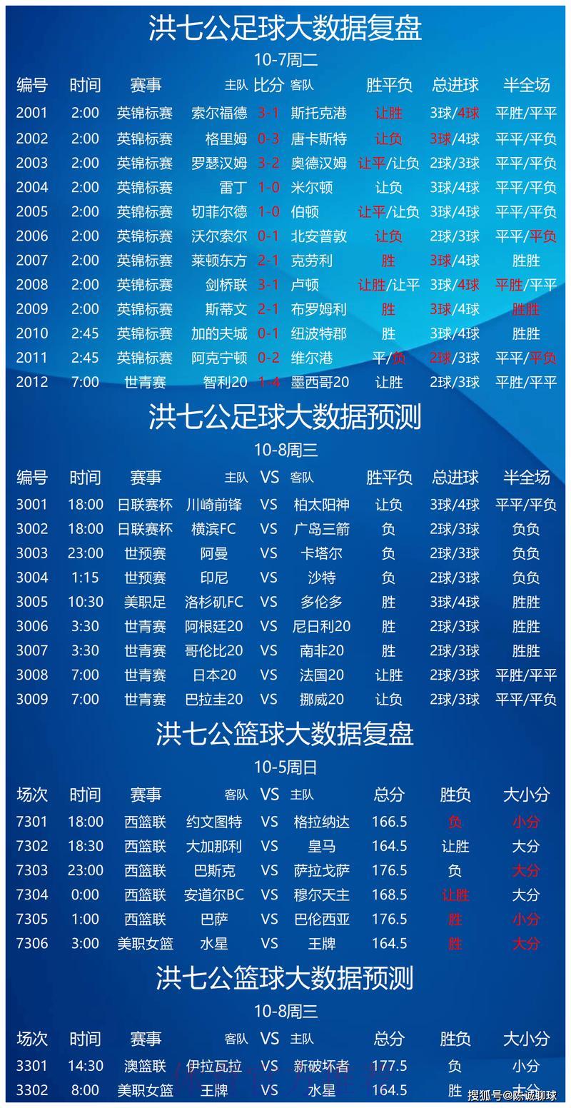 世界杯竞猜预测完整攻略 世界杯竞猜预测完整攻略
