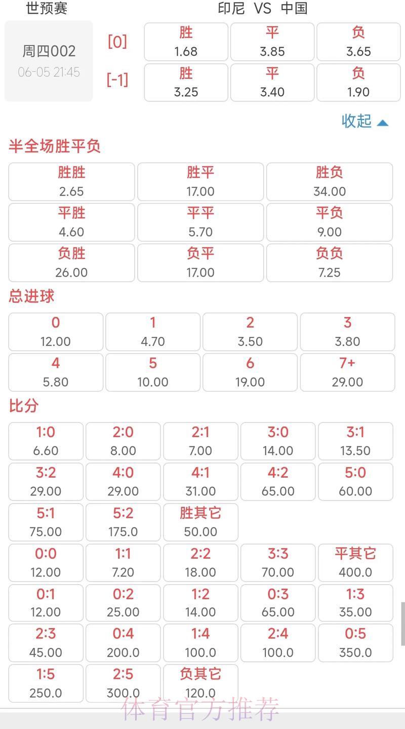 全面剖析世界杯赔率预测策略与技巧 全面剖析世界杯赔率预测策略与技巧