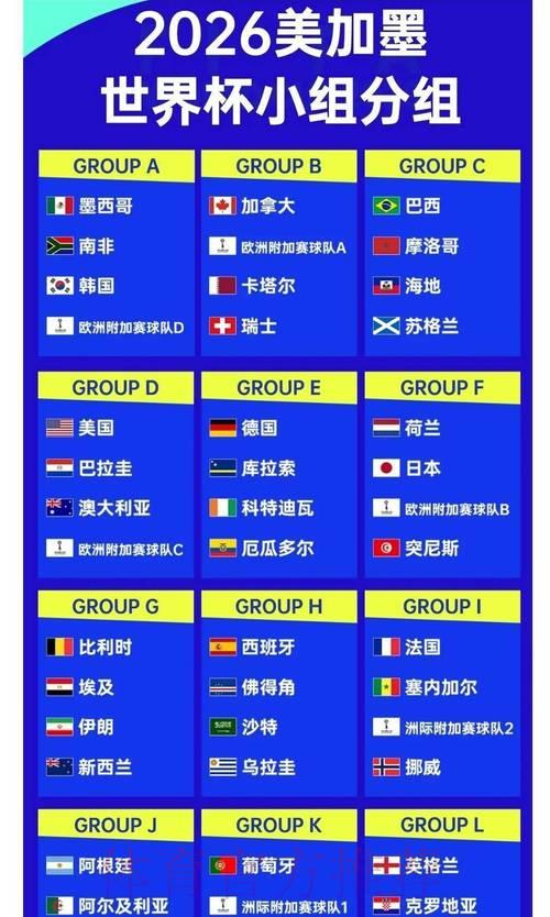 2026世界杯夺冠赔率深度解析:各强队夺冠概率全面盘点 2026世界杯夺冠赔率深度解析:各强队夺冠概率全面盘点