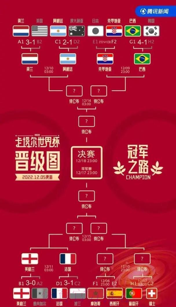 世界杯夺冠悬念揭秘:各路强队胜算深度解析 世界杯夺冠悬念揭秘:各路强队胜算深度解析