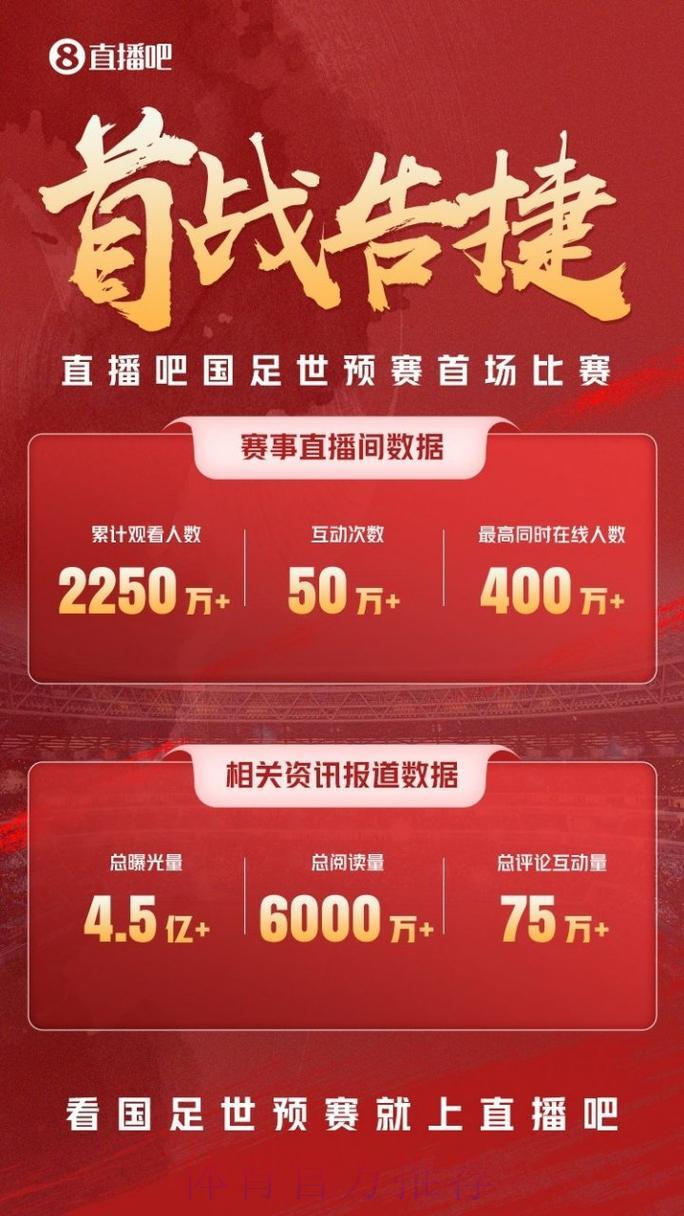 中国世界杯预选赛在线直播平台精选推荐 中国世界杯预选赛在线直播平台精选推荐