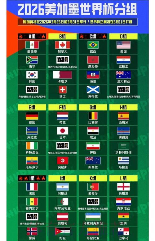 2026年国际足联世界杯深度全解读 2026年国际足联世界杯深度全解读