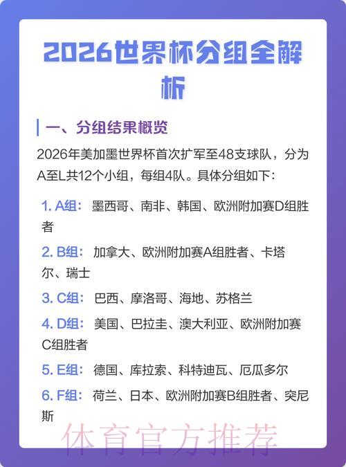 2026年世界杯竞猜投注深度解析 2026年世界杯竞猜投注深度解析