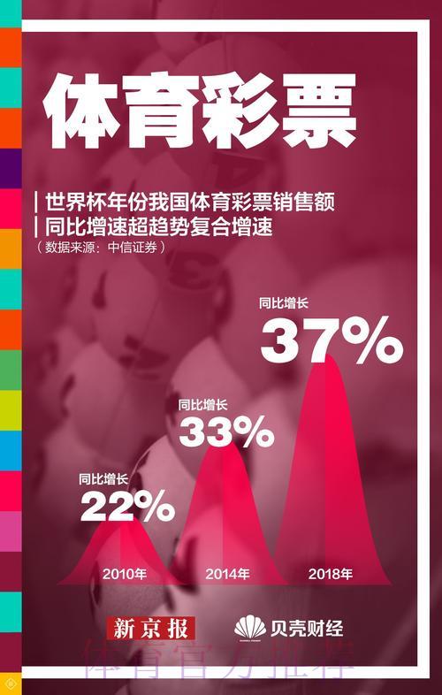中国体育彩票发布2026年世界杯出线前景预测分析