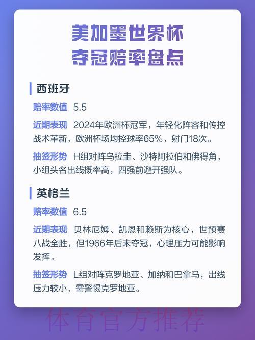 世界杯赔率榜单排名 世界杯赔率榜单排名