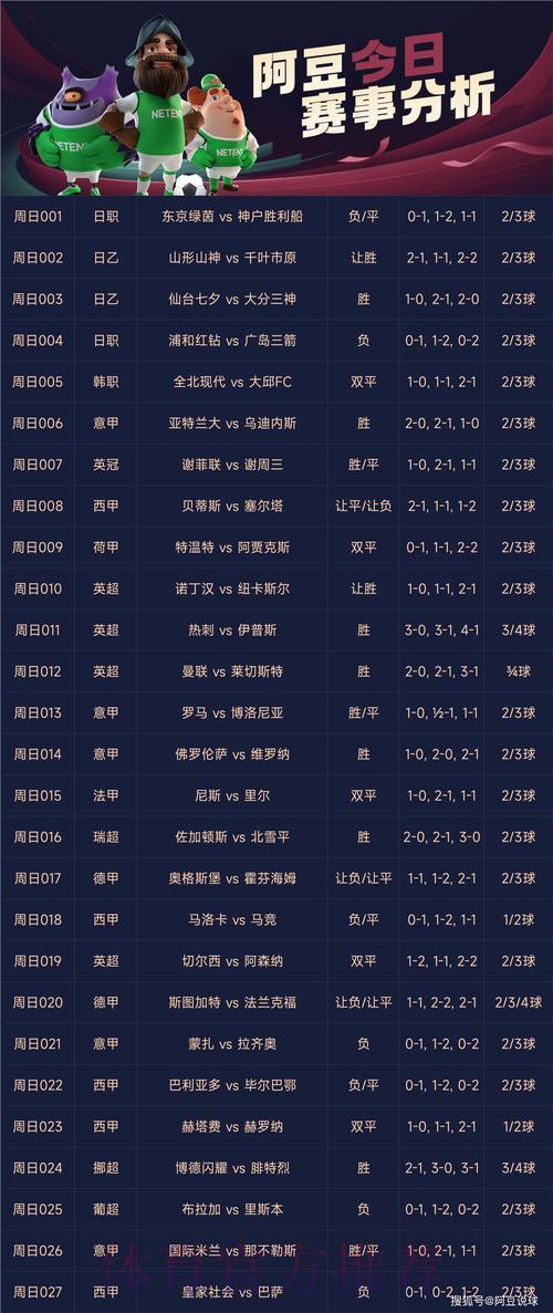 世界杯竞猜攻略:足彩投注与赛事预测全解析 世界杯竞猜攻略:足彩投注与赛事预测全解析